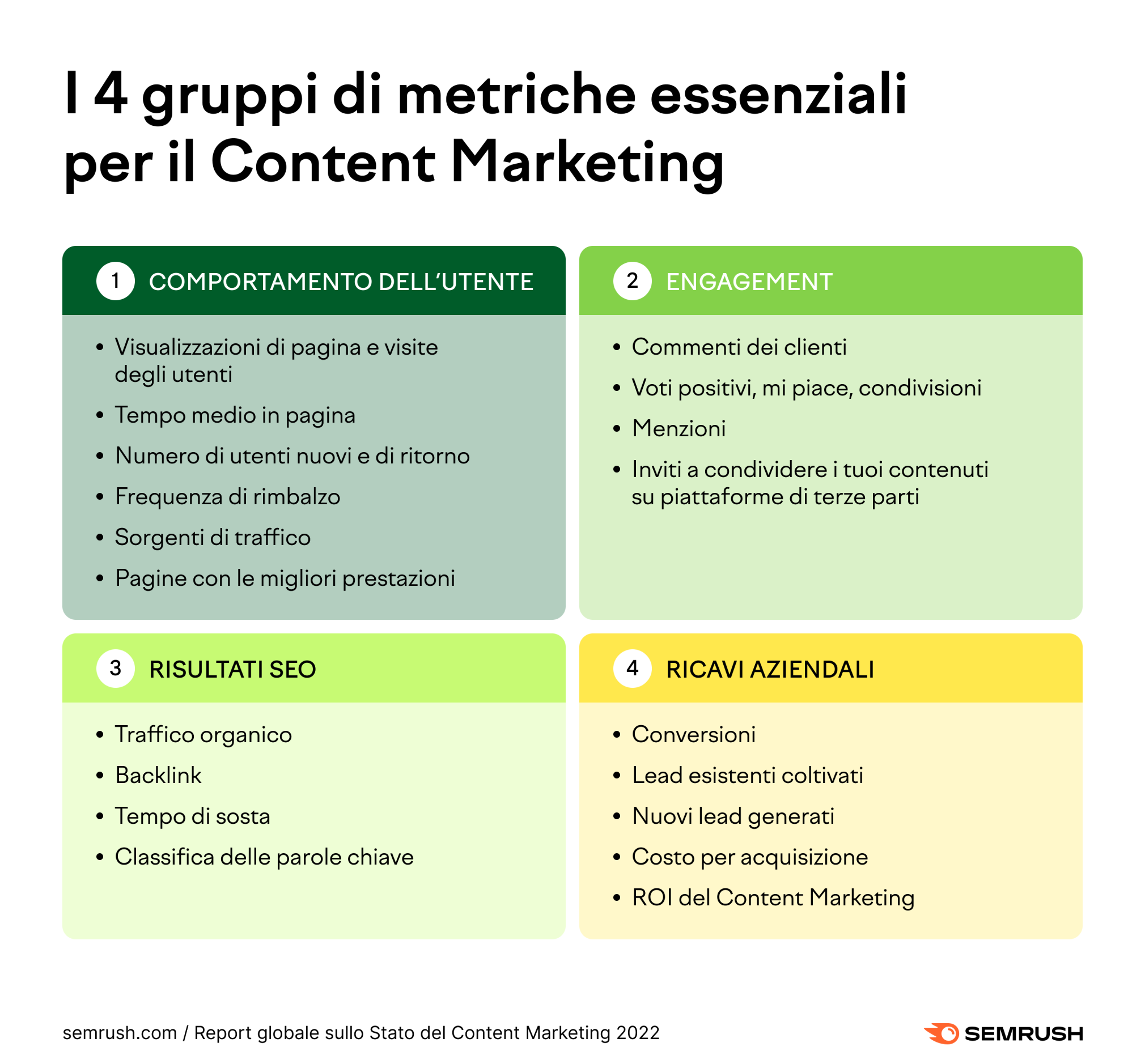 Come Creare Una Strategia Di Content Marketing: La Guida Definitiva